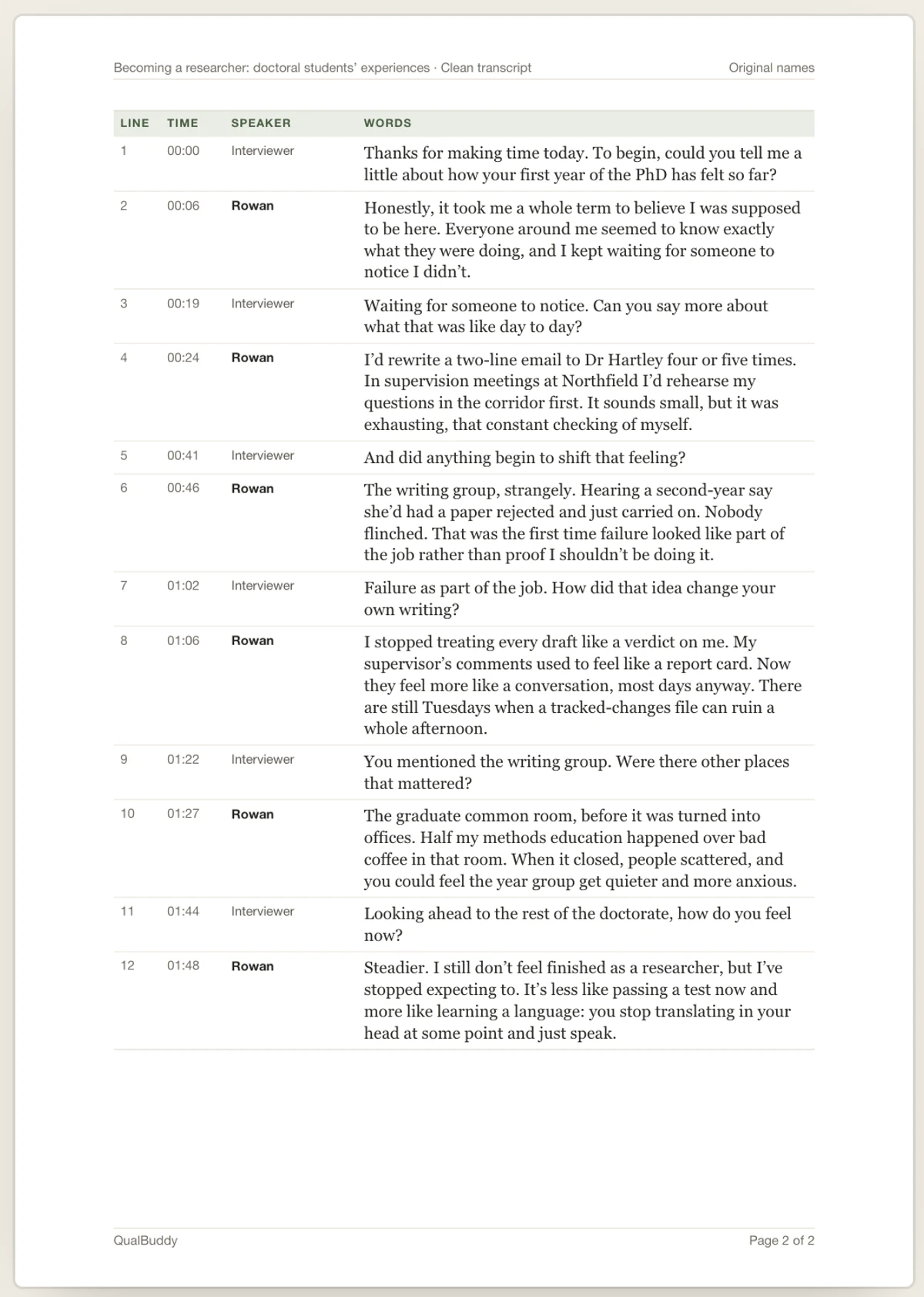 A transcript page in the styled pages: a running line naming the study, then each turn in columns for line, time, speaker and words.