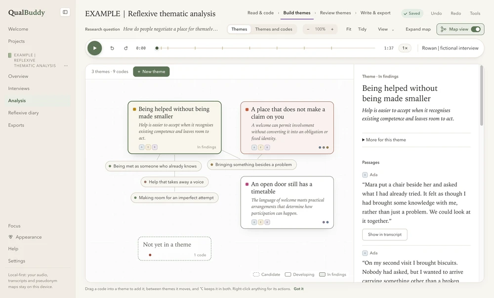 A QualBuddy reflexive thematic analysis map showing themes, codes and supporting passages from the fictional repair-workshop study.