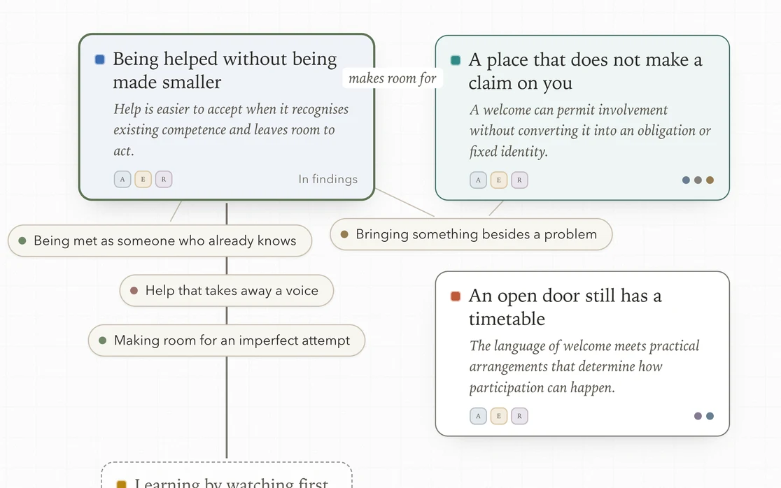 A reflexive thematic analysis map in QualBuddy: theme cards with their central ideas, codes beneath them.